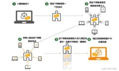   比特币钱包密钥扩展名详解：安全性、功能与识
