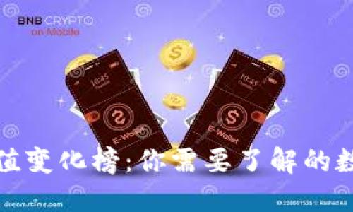 加密货币市值变化榜:你需要了解的数字资产动态