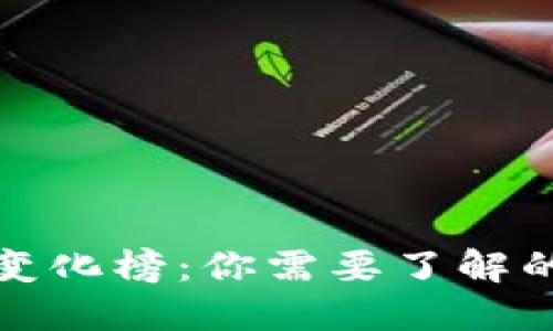 加密货币市值变化榜:你需要了解的数字资产动态