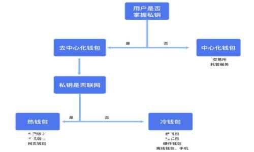: 加密货币投资会怎样?揭秘未来趋势与风险