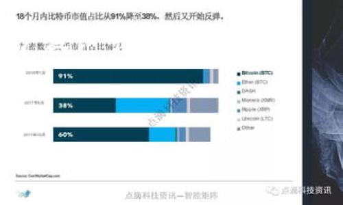   没有密码的比特币钱包：安全性与使用体验的全解析 / 

 guanjianci 比特币钱包, 无密码钱包, 比特币安全, 数字货币, 加密货币 /guanjianci 

在当前数字货币投资火热的背景下，比特币逐渐成为人们关注的焦点。随着比特币市场的不断发展，围绕比特币钱包的讨论也日益增多，其中“没有密码的比特币钱包”逐渐进入人们的视野。这种钱包因其简便易用性而受到投资者的青睐，但其安全性却时常引发争议。本文将对没有密码的比特币钱包展开深入的分析，包括它的工作原理、安全性、适用人群、以及与传统有密码钱包的比较等方面。

什么是没有密码的比特币钱包？
没有密码的比特币钱包，即不需要用户设置复杂密码的数字货币钱包，通常采用的是更加简便的验证方式，例如使用生物识别技术（如指纹、面部识别）或是通过私钥/助记词直接访问。相对于传统的钱包，这种钱包在用户体验上显得更加友好，尤其适合初学者和对技术要求不高的用户。

尽管没有密码的比特币钱包在使用上更加便捷，但其设计理念是基于一种“安全性与便捷性的平衡”。通常情况下，这类钱包会通过其他方式来确保用户资金的安全性，比如复杂的加密算法和双重验证等。

没有密码比特币钱包的优缺点
没有密码的比特币钱包具有一些明显的优点：首先，用户即使忘记密码也不会造成无法访问自己资金的麻烦。传统的比特币钱包如果用户忘记密码，可能会导致资金永久损失，而无密码钱包在这方面则提供了一定的便利。

其次，用户体验得到了很大的提升。特别是在一些情况下，如手机丢失或更换设备的情况下，用户只需要记住自己的助记词或者私钥，就可以在新设备上快速恢复钱包，从而简化了操作流程。

然而，没有密码的比特币钱包同样存在一定的缺陷。其最大的缺点即安全性相对较低。如果用户的设备被黑客攻击或感染病毒，黑客可以轻易获取到用户的助记词或私钥，从而盗取用户的比特币。此外，用户在使用没有密码的钱包时也必须更加谨慎，以防止被恶意网站或钓鱼攻击所欺骗。

适合哪些人群使用没有密码的比特币钱包？
没有密码的比特币钱包适合的用户主要包括以下几类人群：

1. **新手投资者**：初学者对比特币及数字货币的了解通常较少，因此对于操作的简易性有较高的需求。没有密码的比特币钱包能使他们快速上手，降低投资门槛。

2. **频繁交易者**：对于一些进行频繁交易的用户，便捷性是一个重要考量。他们需要能够在短时间内快速完成交易，传统钱包的操作往往会形成障碍，而无密码的钱包可以减少这个流程所需的时间。

3. **不喜欢繁琐操作的用户**：一些用户仅仅是希望能够方便地存储和使用其比特币，繁琐的密码管理规程可能会影响他们的使用体验。这类用户非常适合选择无密码的钱包。

然而，需要强调的是，选择这类钱包的用户应该时刻保持警惕，确保其设备的安全，并合理存放助记词与私钥，以避免安全隐患。

如何选择合适的没有密码的比特币钱包？
在选择没有密码的比特币钱包时，用户应考虑以下几个方面：

1. **安全性**：这是用户最为关心的问题。尽管这类钱包没有密码，但其安全性依然需要得到保障。用户应选择一些知名度高、社区活跃的钱包，通常这些钱包会有较强的安全保护机制，例如用冷存储、硬件钱包等技术。

2. **用户体验**：用户体验是决定钱包使用价值的重要因素。一个简单易用界面和流畅的操作流程会极大提高用户的满意度。在这方面，可以参考其他用户的评价和反馈来做出选择。

3. **功能丰富性**：许多钱包除了基本的存储功能外，还提供了兑换、转账、数据分析等增值服务。用户在选择时应关注这些附加功能，以满足未来可能的多样化需求。

4. **社区支持**：一个活跃的钱包社区能够为用户提供快速的技术支持和问题解答，这在使用过程中是非常有用的。可以在社交媒体、论坛等渠道上了解钱包的声誉和支持程度。

常见问题解答

1. 没有密码的比特币钱包安全吗？
安全性是用户选择钱包时最关注的问题之一。没有密码的比特币钱包在设计上力求实现便捷性与安全性的平衡。尽管这些钱包不需要密码，但它们往往会使用其他安全措施，例如两步验证、物理硬件的加密保护等。

然而，由于没有密码的设计使得进入钱包的门槛降低，因此用户在使用时需要更加谨慎，务必保障个人信息的安全，避免在连接非常不安全的网络环境（如公共Wi-Fi）下进行交易。同时用户还应定期检查钱包的安全性以及更新相应的加密技术，保持警惕。

2. 如何备份没有密码的钱包？
没有密码的比特币钱包通常会通过助记词或私钥进行备份。备份过程的关键在于妥善保存这些信息。用户可以选择将助记词写在纸上并保存在安全的地方，或者使用加密工具进行数字存储。同时注意防止与他人分享这些信息，以确保钱包中资产的安全。

在进行备份时，用户应定期进行恢复测试，确保在未来可能需要恢复钱包时能够顺利操作。由此可见，透明且安全的备份流程是保护数字货币的重要环节。

3. 如何给没有密码的比特币钱包转账？
转账操作和平常钱包的转账流程是相似的。用户应进入钱包的“转账”功能，输入接收方的钱包地址，确认转账金额后就可以进行操作。由于没有密码的比特币钱包对密码的跳过，使得该过程相对快捷与方便。

在执行转账时，建议用户仔细核对接收方钱包地址的正确性，错误的地址可能导致资产的损失。此外，确认网络的安全性也十分重要，建议在安全的网络环境中进行交易。

4. 有哪些推荐的没有密码的比特币钱包？
市面上有很多没有密码的比特币钱包可供选择。一些知名的钱包品牌，如Coinbase、Blockchain.info等，都提供了无密码的钱包选项。这些钱包因其良好的用户体验和安全性，因此受到广泛认可。

此外，用户也可以关注一些小众钱包，它们可能在创新方面有突出的表现。选择时应关注各钱包的使用评价及社区建设，以保证能够得到良好的使用体验与技术支持。

总之，选择没有密码的比特币钱包既要考虑其便利性，也不能忽视安全性。希望本文对你了解没有密码的比特币钱包有所帮助！