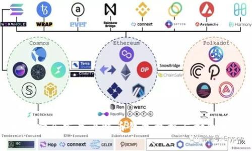 如何安全下载比特币钱包数据与打包指南