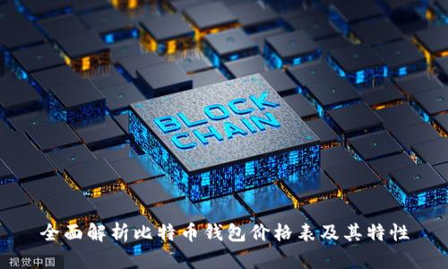 全面解析比特币钱包价格表及其特性