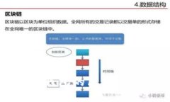 深入探讨比特币钱包的区块链数据及其安全性