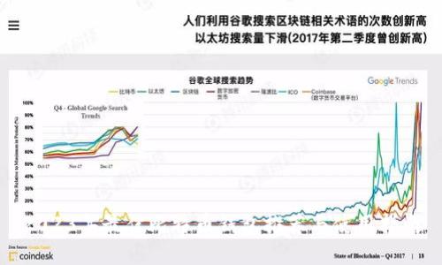 2023年最佳比特币钱包推荐与使用指南