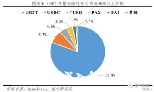 :
IM钱包支持比特币存储吗？深入解析IM钱包的数字货币功能