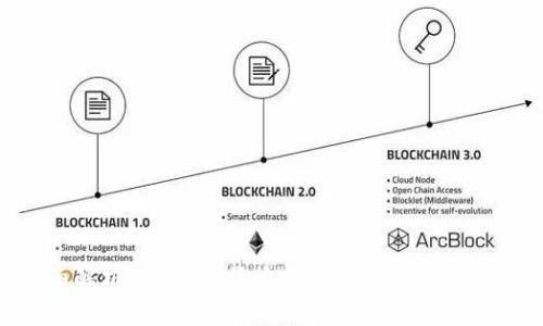 详细解析CPS加密货币:全面教程与投资指南