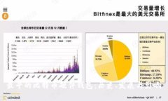 最早的比特币硬件钱包：历史、发展与影响