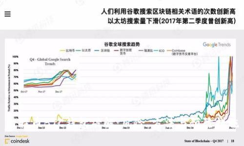 比特币BTC钱包破解：风险、方法与预防措施