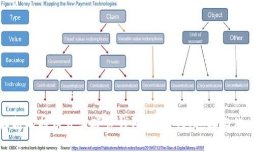 全面解析比特币开源硬件钱包：安全性、选择与维护指南