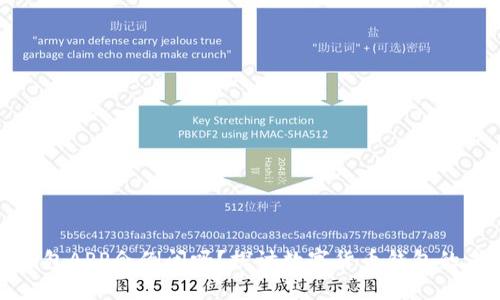 比特币钱包APP会倒闭吗？探讨数字货币钱包的未来趋势