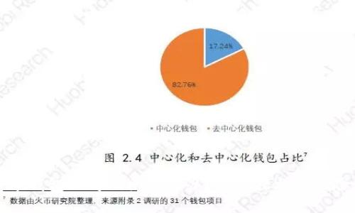 比特币钱包公司倒闭怎么办？应对措施与风险管理