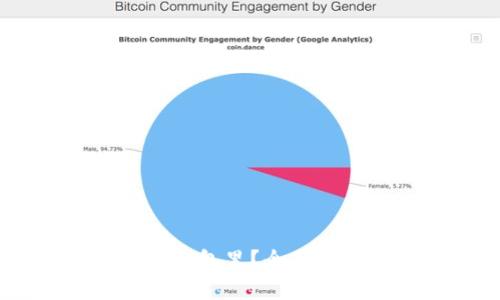 比特币能否放在IM钱包里？全面解析比特币钱包类型