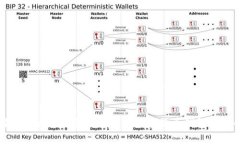 比特派与火币钱包：2023年数字货币钱包深度解析
