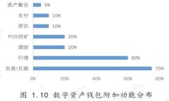 加密货币与比特币：全面解析及未来展望