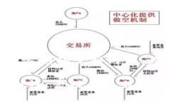 以下是关于比特币和钱包密钥的完整内容。您可
