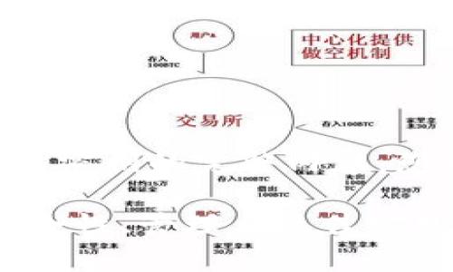 以下是关于比特币和钱包密钥的完整内容。您可以根据需要进行调整。

比特币钱包密钥详解：安全性、管理与最佳实践