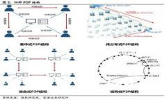 如何选择适合的比特币手机钱包：推荐ZB钱包