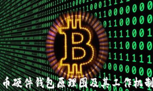 比特币硬件钱包原理图及其工作机制解析
