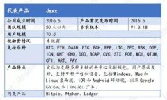 中国可用的比特币钱包推荐及使用指南