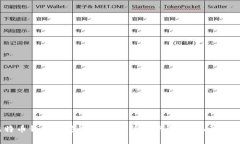 比特币钱包官方版下载安装指南及常见问题解析