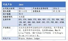 印度可以购买比特币的钱包：全面指南