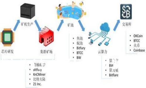 比特币钱包满了怎么办？如何管理你的比特币资产