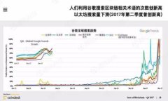 比特币钱包下载推荐：如何选择最适合你的钱包