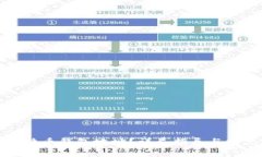 如何更改比特币钱包地址？详尽指导与常见问题