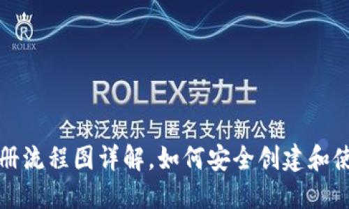 比特币钱包注册流程图详解，如何安全创建和使用比特币钱包