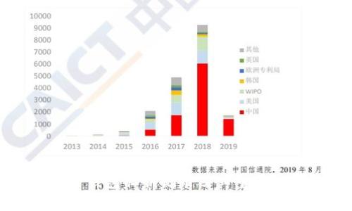 比特币钱包私钥记录及其重要性详解