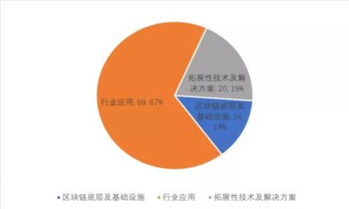 全面解析比特币钱包:公钥与私钥的安全使用指南