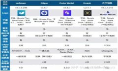 比特派钱包提取比特币的详细指南