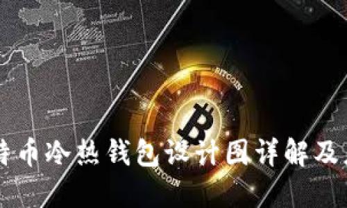 比特币冷热钱包设计图详解及应用