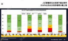 全面解析比特币钱包：选择、类型与安全性