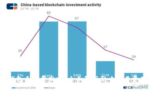 比特币钱包手续费高吗?全面解析影响交易费用的因素