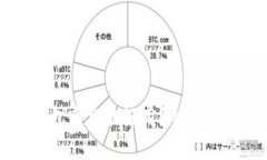 比特币钱包哪款最好用？全面解析与推荐