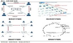 如何将SHIB提现到比特币钱包？详细指南与步骤解