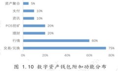 在Linux系统中如何使用比特币钱包？完整指南