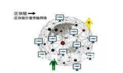 如何下载和使用比特币钱包Rèe：全面指南