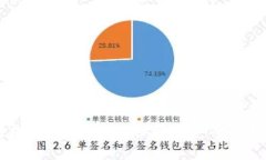 比特币钱包如何备份和恢复：全面指南