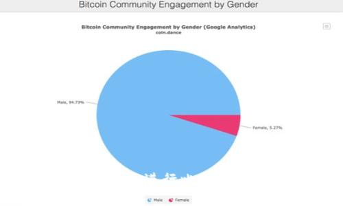 如何使用火币钱包进行比特币交易：全面指南