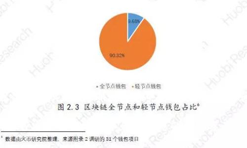 为了满足您的需求，以下是有关“比特币钱包的申请”的内容以及相关问题的详细介绍。

 比特币钱包的申请：如何安全便捷地获取和管理您的加密资产