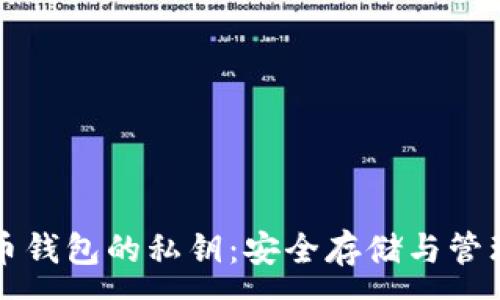 :
比特币钱包的私钥：安全存储与管理指南
