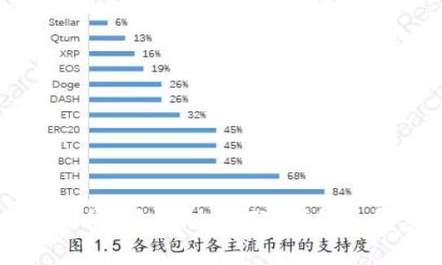如何找回比特币钱包安全密码？详解恢复步骤与建议