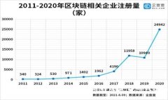比特币钱包种类全面介绍：选择适合你的钱包类
