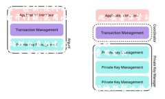 :  比特币钱包使用教程视频，轻松入门数字货币