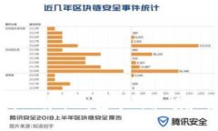 如何查询比特币钱包中的余额和交易记录