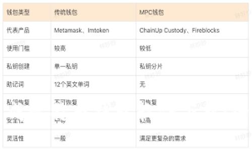 无限生成比特币钱包软件下载:全面指南