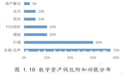 思考一个和 和5个相关的关键词如何找到和使用比